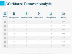 Workforce turnover analysis ppt powerpoint presentation slides design ideas