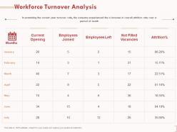 Workforce turnover analysis vacancies ppt powerpoint presentation designs download