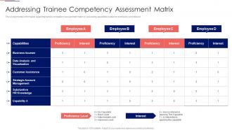 Workforce Tutoring Playbook Addressing Trainee Competency Assessment Matrix Ppt Grid