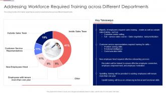Workforce Tutoring Playbook Addressing Workforce Required Ppt Slides