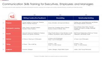 Workforce Tutoring Playbook Communication Skills Training Ppt Infographics