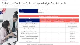 Workforce Tutoring Playbook Determine Employee Skills And Knowledge Requirements