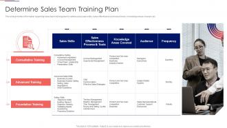 Workforce Tutoring Playbook Determine Sales Team Training Plan Ppt Themes
