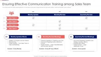 Workforce Tutoring Playbook Ensuring Effective Communication Ppt Slides
