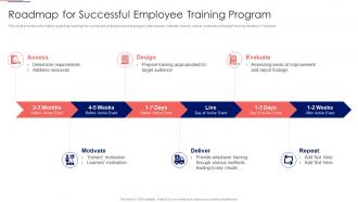 Workforce Tutoring Playbook Roadmap For Successful Employee Training Program Ppt Tips