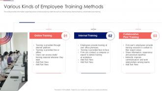 Workforce Tutoring Playbook Various Kinds Of Employee Training Methods Ppt Topic