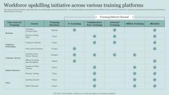 Workforce Upskilling Initiative Across Various Critical Initiatives To Deploy Successful Business