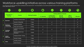 Workforce Upskilling Initiative Across Various Training Platforms Building Substantial Business Strategy