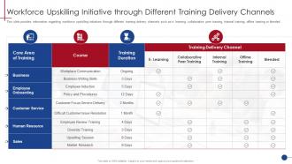 Workforce Upskilling Initiative Human Resource Training Playbook