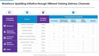 Workforce upskilling initiative through different training delivery channels