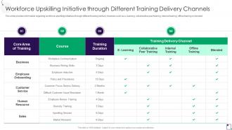 Workforce Upskilling Initiative Through Different Training Employee Guidance Playbook