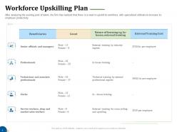 Workforce upskilling plan business turnaround plan ppt guidelines