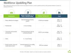 Workforce upskilling plan company expansion through organic growth ppt diagrams