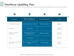 Workforce upskilling plan ppt powerpoint presentation file professional