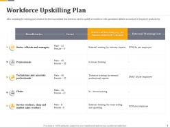 Workforce upskilling plan ppt powerpoint presentation icon guide