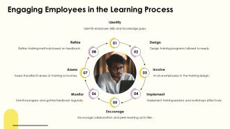 Workforce Upskilling Preparing Employees For Technological Change PPT Summary AT Idea Ideas