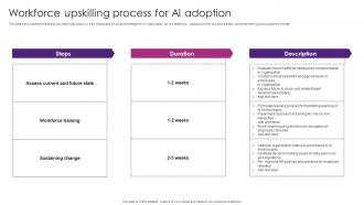Workforce Upskilling Process For The Future Of Finance Is Here AI Driven AI SS V