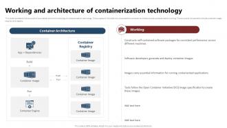 Working And Architecture Of Containerization Technology