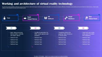 Working And Architecture Of Virtual Reality Technology
