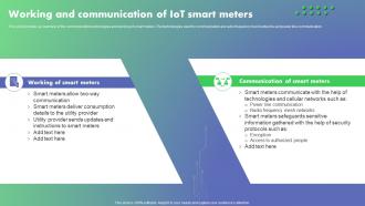Working And Communication Of IoT Smart Optimizing Energy Through IoT Smart Meters IoT SS