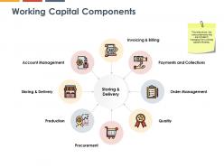 Working capital components quality production ppt powerpoint presentation ideas