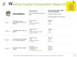 Working capital computation powerpoint presentation slides