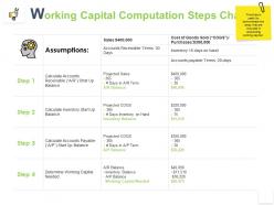 Working capital computation steps chart business k264 ppt powerpoint presentation rules