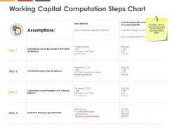 Working capital computation steps chart planning ppt powerpoint presentation icon show
