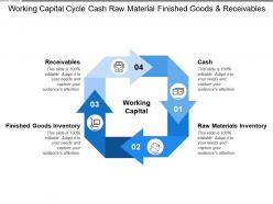 Working capital cycle cash raw material finished goods and receivables
