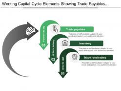 Working capital cycle elements showing trade payables inventory and receivables