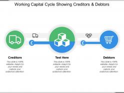 Working capital cycle showing creditors and debtors