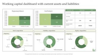 Working Capital Dashboard With Current Assets And Liabilities