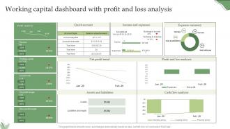 Working Capital Dashboard With Profit And Loss Analysis