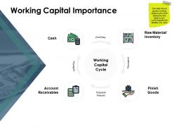Working capital importance purchase collection ppt powerpoint presentation icon diagrams