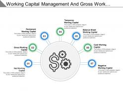 Working capital management and gross working capital