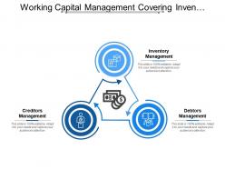 Working capital management covering inventory debtors and creditors