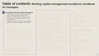 Working Capital Management Excellence Handbook For Managers Fin CD Analytical Multipurpose