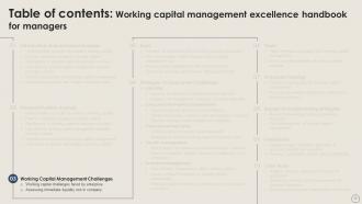 Working Capital Management Excellence Handbook For Managers Fin CD Image Attractive
