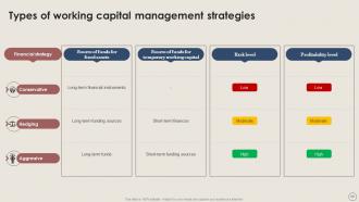 Working Capital Management Excellence Handbook For Managers Fin CD Appealing Graphical