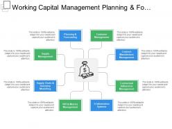 Working capital management planning and forecasting contract manufacturer