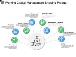 Working capital management showing production payment and collections