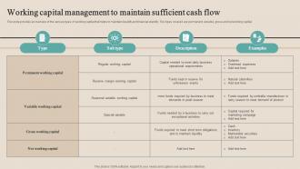 Working Capital Management To Maintain Sufficient Optimizing Functional Level Strategy SS V