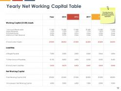 Working capital modeling powerpoint presentation slides