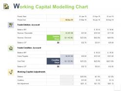 Working capital modelling chart adjustments ppt powerpoint presentation gallery information