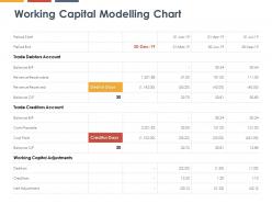 Working capital modelling chart costs payable ppt powerpoint presentation gallery examples