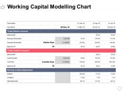 Working capital modelling chart ppt powerpoint presentation images