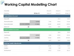 Working Capital Modelling Chart Revenue Receivable Ppt Powerpoint Presentation File