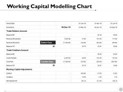 Working capital modelling chart trade creditors planning powerpoint presentation gallery example