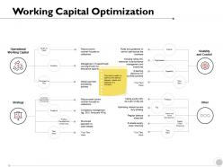 Working capital optimization operational strategy ppt powerpoint presentation infographic image