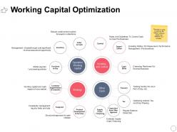 Working capital optimization ppt powerpoint presentation file